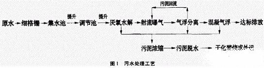 印染廢水處理工藝圖