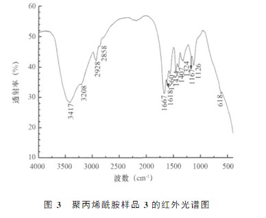 葫芦娃视频下载樣品3的紅外光譜圖