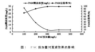 PAM投加量對處理水效果的影響