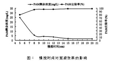 慢攪四件對處理水效果的影響