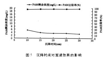 沉降時間對處理水效果的影響